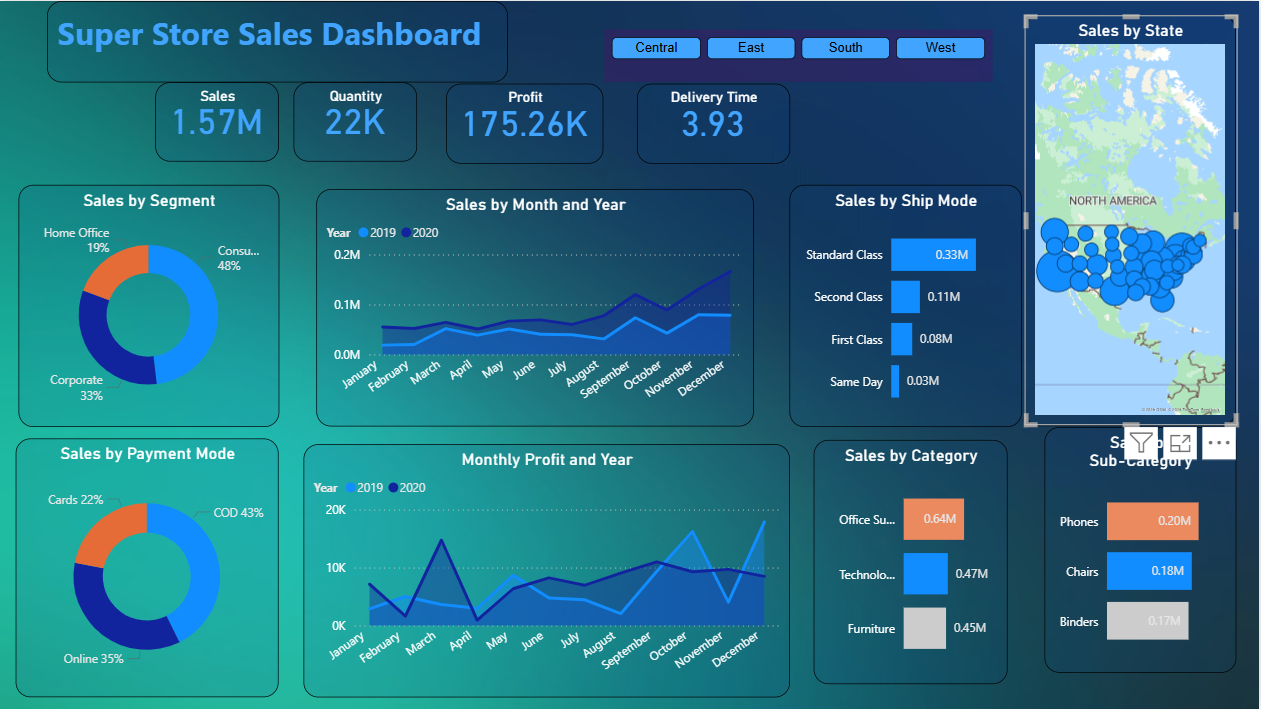 Superstore Sales Dashboard